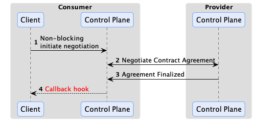 async-events