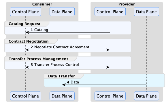 control-plane-overview